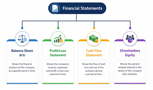 financial-statements