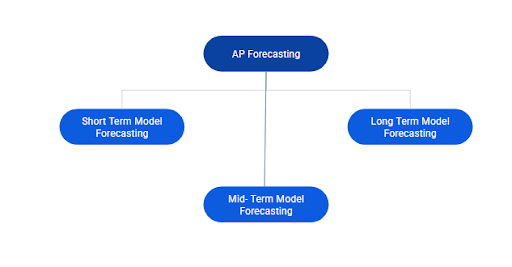 methods-to-forecast-accounts-payable