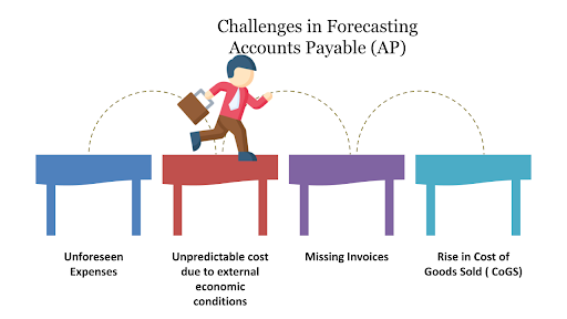 why-ap-forecasting-is-difficult