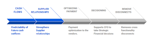 why-ap-forecasting-is-important